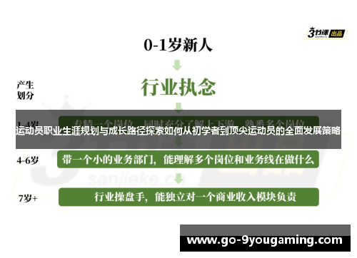 运动员职业生涯规划与成长路径探索如何从初学者到顶尖运动员的全面发展策略 运动员职业生涯规划与成长路径探索如何从初学者到顶尖运动员的全面发展策略
